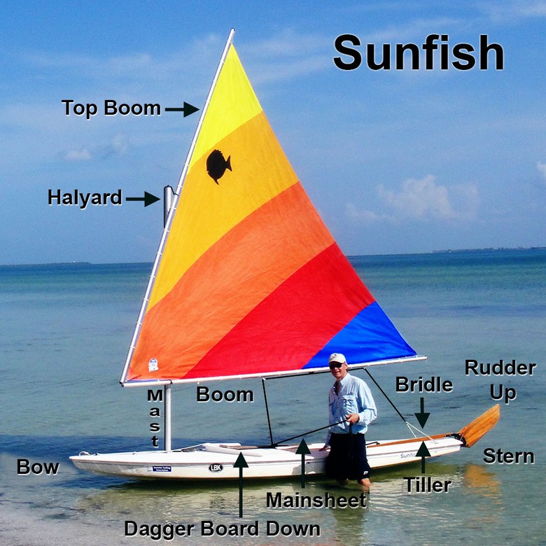 Parts of a Sunfish sailboat
